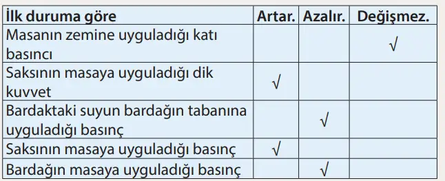 8. Sınıf Fen Bilimleri Ders Kitabı Sayfa 102-103-104-105-106-107. Cevapları MEB Yayınları 8. Sınıf Fen Bilimleri Ders Kitabı Sayfa 103 Cevapları MEB Yayınları