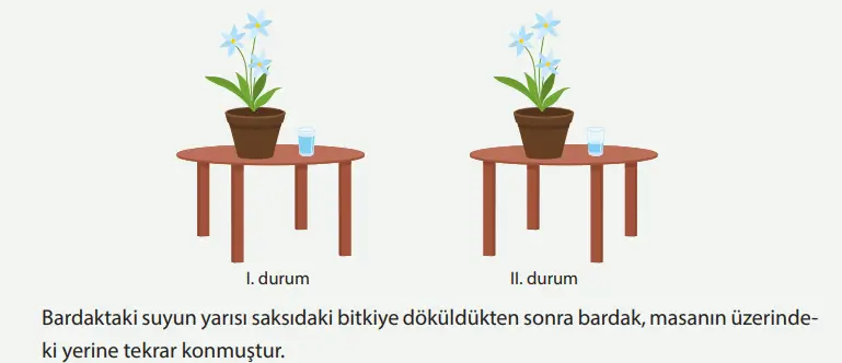 8. Sınıf Fen Bilimleri Ders Kitabı Sayfa 102-103-104-105-106-107. Cevapları MEB Yayınları 8. Sınıf Fen Bilimleri Ders Kitabı Sayfa 103 Cevapları MEB Yayınları