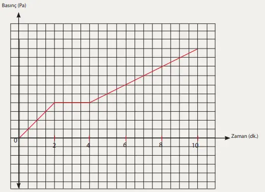 8. Sınıf Fen Bilimleri Ders Kitabı Sayfa 102-103-104-105-106-107. Cevapları MEB Yayınları 8. Sınıf Fen Bilimleri Ders Kitabı Sayfa 104 Cevapları MEB Yayınları