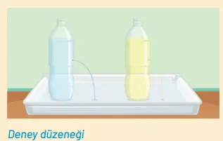 8. Sınıf Fen Bilimleri Ders Kitabı Sayfa 111 Cevapları Hecce Yayıncılık