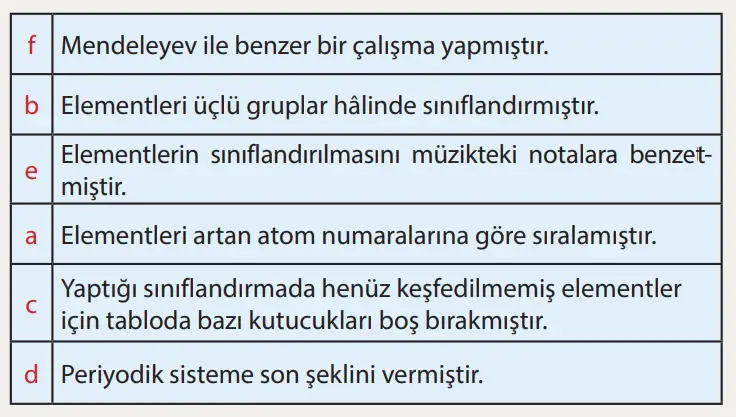 8. Sınıf Fen Bilimleri Ders Kitabı Sayfa 115 Cevapları MEB Yayınları