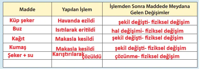 8. Sınıf Fen Bilimleri Ders Kitabı Sayfa 116-117-118-119-120-122-123. Cevapları MEB Yayınları 8. Sınıf Fen Bilimleri Ders Kitabı Sayfa 118 Cevapları MEB Yayınları