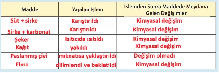 8. Sınıf Fen Bilimleri Ders Kitabı Sayfa 116-117-118-119-120-122-123. Cevapları MEB Yayınları 8. Sınıf Fen Bilimleri Ders Kitabı Sayfa 119-120 Cevapları MEB Yayınları