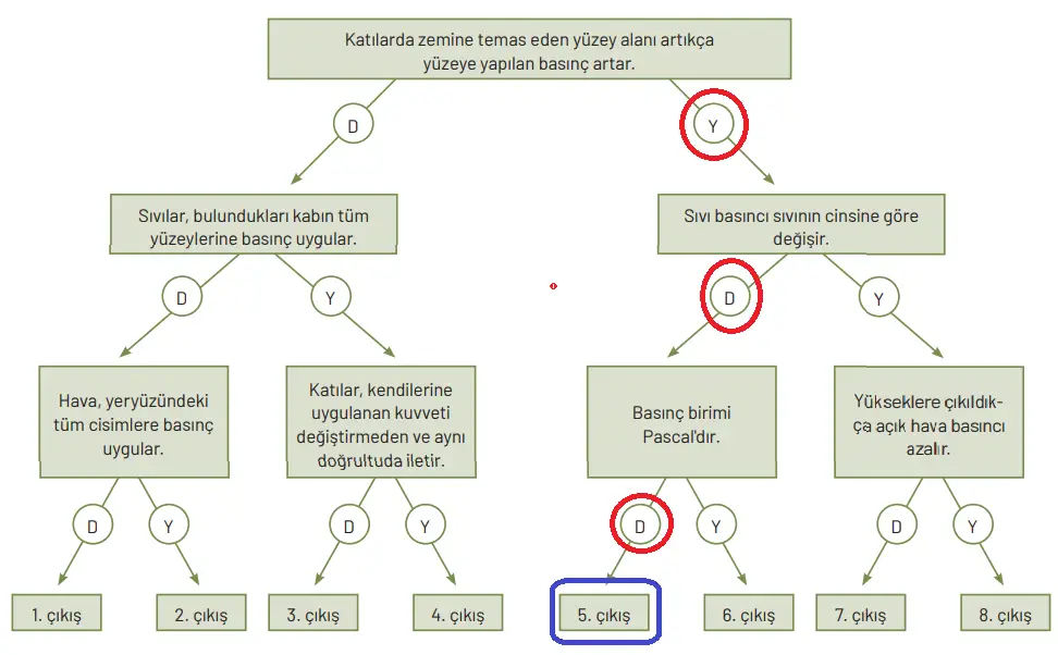 8. Sınıf Fen Bilimleri Ders Kitabı Sayfa 117-118-119-120-121-122-123-124. Cevapları Hecce Yayıncılık 8. Sınıf Fen Bilimleri Ders Kitabı Sayfa 119 Cevapları Hecce Yayıncılık