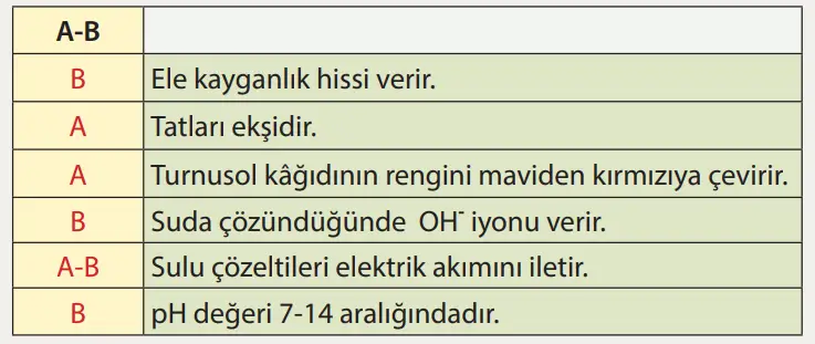 8. Sınıf Fen Bilimleri Ders Kitabı Sayfa 128-129-130-131-132-133-135-136-138-139. Cevapları MEB Yayınları 8. Sınıf Fen Bilimleri Ders Kitabı Sayfa 139 Cevapları MEB Yayınları