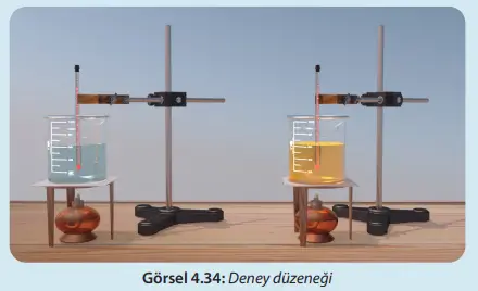 8. Sınıf Fen Bilimleri Ders Kitabı Sayfa 140-141-142-143-144-145-146-147-148-149-152-153. Cevapları MEB Yayınları 8. Sınıf Fen Bilimleri Ders Kitabı Sayfa 141-142 Cevapları MEB Yayınları