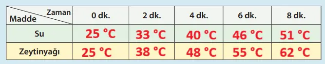 8. Sınıf Fen Bilimleri Ders Kitabı Sayfa 140-141-142-143-144-145-146-147-148-149-152-153. Cevapları MEB Yayınları 8. Sınıf Fen Bilimleri Ders Kitabı Sayfa 141-142 Cevapları MEB Yayınları1