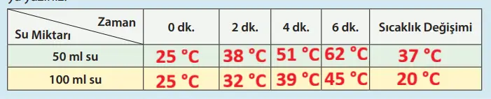 8. Sınıf Fen Bilimleri Ders Kitabı Sayfa 140-141-142-143-144-145-146-147-148-149-152-153. Cevapları MEB Yayınları 8. Sınıf Fen Bilimleri Ders Kitabı Sayfa 143-144 Cevapları MEB Yayınları