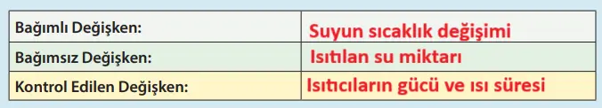 8. Sınıf Fen Bilimleri Ders Kitabı Sayfa 140-141-142-143-144-145-146-147-148-149-152-153. Cevapları MEB Yayınları 8. Sınıf Fen Bilimleri Ders Kitabı Sayfa 143-144 Cevapları MEB Yayınları1