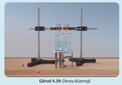 8. Sınıf Fen Bilimleri Ders Kitabı Sayfa 140-141-142-143-144-145-146-147-148-149-152-153. Cevapları MEB Yayınları 8. Sınıf Fen Bilimleri Ders Kitabı Sayfa 147 Cevapları MEB Yayınları