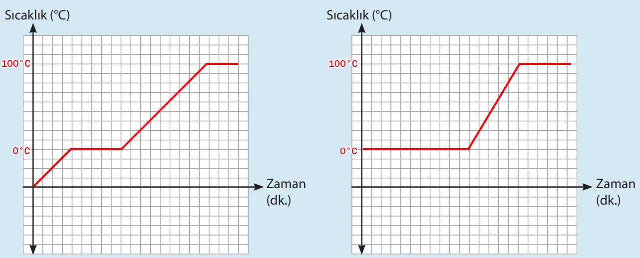8. Sınıf Fen Bilimleri Ders Kitabı Sayfa 140-141-142-143-144-145-146-147-148-149-152-153. Cevapları MEB Yayınları 8. Sınıf Fen Bilimleri Ders Kitabı Sayfa 148-149 Cevapları MEB Yayınları