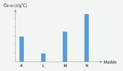 8. Sınıf Fen Bilimleri Ders Kitabı Sayfa 140-141-142-143-144-145-146-147-148-149-152-153. Cevapları MEB Yayınları 8. Sınıf Fen Bilimleri Ders Kitabı Sayfa 153 Cevapları MEB Yayınları