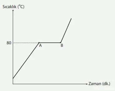 8. Sınıf Fen Bilimleri Ders Kitabı Sayfa 140-141-142-143-144-145-146-147-148-149-152-153. Cevapları MEB Yayınları 8. Sınıf Fen Bilimleri Ders Kitabı Sayfa 153 Cevapları MEB Yayınları1