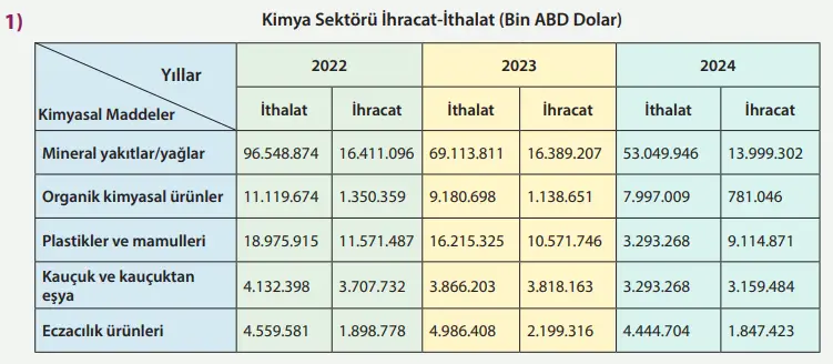 8. Sınıf Fen Bilimleri Ders Kitabı Sayfa 161 Cevapları MEB Yayınları