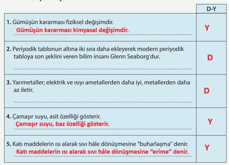 8. Sınıf Fen Bilimleri Ders Kitabı Sayfa 162-163-164-165-166-167. Cevapları MEB Yayınları 8. Sınıf Fen Bilimleri Ders Kitabı Sayfa 162 Cevapları MEB Yayınları
