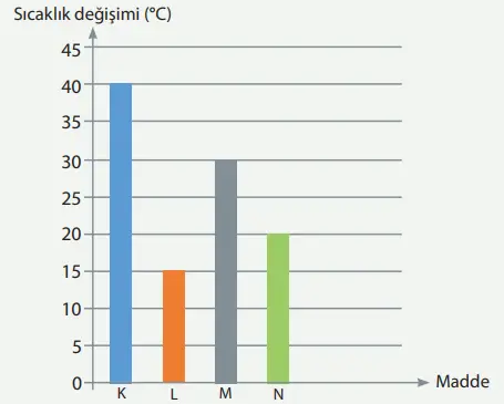 8. Sınıf Fen Bilimleri Ders Kitabı Sayfa 162-163-164-165-166-167. Cevapları MEB Yayınları 8. Sınıf Fen Bilimleri Ders Kitabı Sayfa 164 Cevapları MEB Yayınları