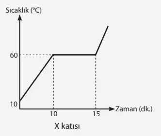 8. Sınıf Fen Bilimleri Ders Kitabı Sayfa 162-163-164-165-166-167. Cevapları MEB Yayınları 8. Sınıf Fen Bilimleri Ders Kitabı Sayfa 166 Cevapları MEB Yayınları