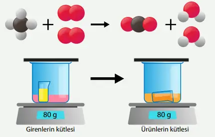 8. Sınıf Fen Bilimleri Ders Kitabı Sayfa 162-163-164-165-166-167. Cevapları MEB Yayınları 8. Sınıf Fen Bilimleri Ders Kitabı Sayfa 167 Cevapları MEB Yayınları