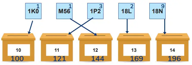 8. Sınıf Matematik Ders Kitabı 58-60-61-62-63-66-67-68-69. Sayfa Cevapları MEB Yayınları 8. Sınıf Matematik Ders Kitabı Sayfa 67 Cevapları MEB Yayınları