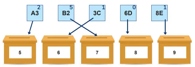 8. Sınıf Matematik Ders Kitabı 58-60-61-62-63-66-67-68-69. Sayfa Cevapları MEB Yayınları 8. Sınıf Matematik Ders Kitabı Sayfa 67 Cevapları MEB Yayınları