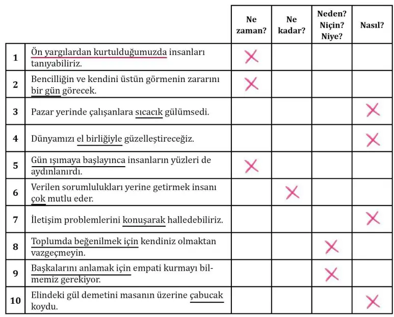 8. Sınıf Türkçe Ders Kitabı Sayfa 61-63-64-65-66. Cevapları MEB Yayınları 8. Sınıf Türkçe Ders Kitabı Sayfa 66 Cevapları MEB Yayınları
