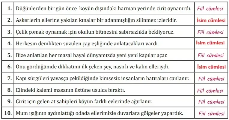 8. Sınıf Türkçe Ders Kitabı Sayfa 87 Cevapları MEB Yayınları