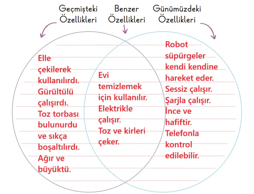 2. Sınıf Hayat Bilgisi Ders Kitabı Sayfa 102 Cevapları MEB Yayınları