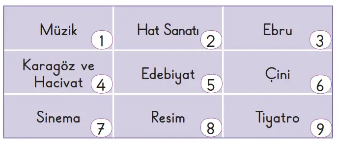 2. Sınıf Hayat Bilgisi Ders Kitabı Sayfa 111 Cevapları MEB Yayınları