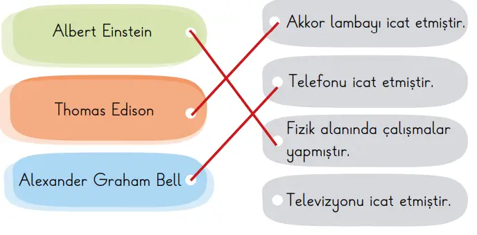 2. Sınıf Hayat Bilgisi Ders Kitabı 112-113-114-115. Sayfa Cevapları 2. KİTAP 2. Sınıf Hayat Bilgisi Ders Kitabı Sayfa 113 Cevapları MEB Yayınları