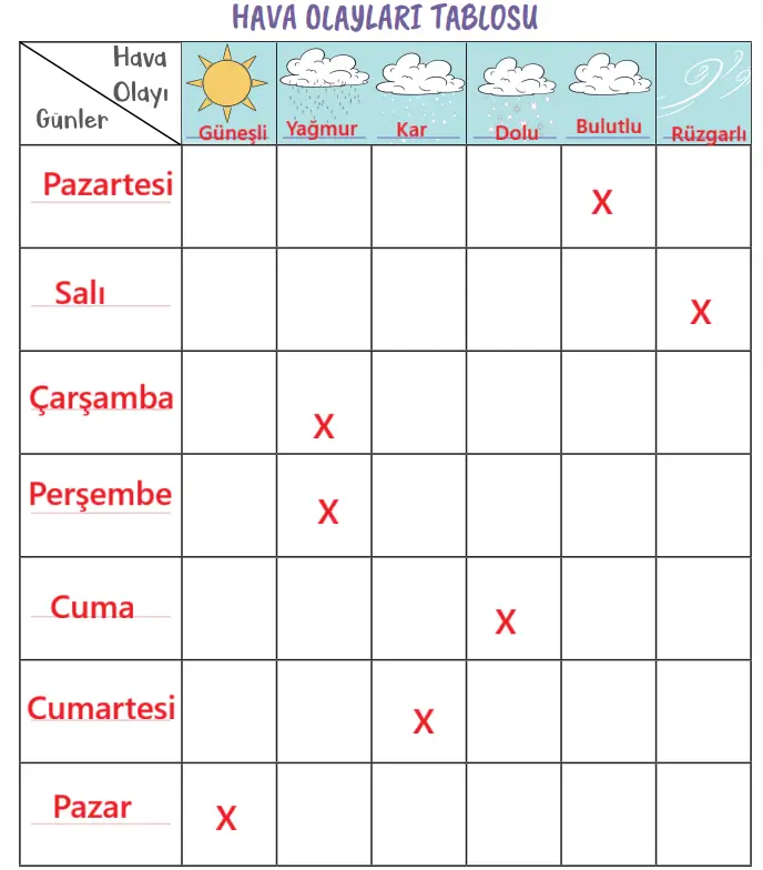 2. Sınıf Hayat Bilgisi Ders Kitabı 52-53-56-57-58-59. Sayfa Cevapları 2. KİTAP 2. Sınıf Hayat Bilgisi Ders Kitabı Sayfa 57 Cevapları MEB Yayınları