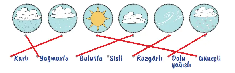 2. Sınıf Hayat Bilgisi Ders Kitabı 52-53-56-57-58-59. Sayfa Cevapları 2. KİTAP 2. Sınıf Hayat Bilgisi Ders Kitabı Sayfa 59 Cevapları MEB Yayınları