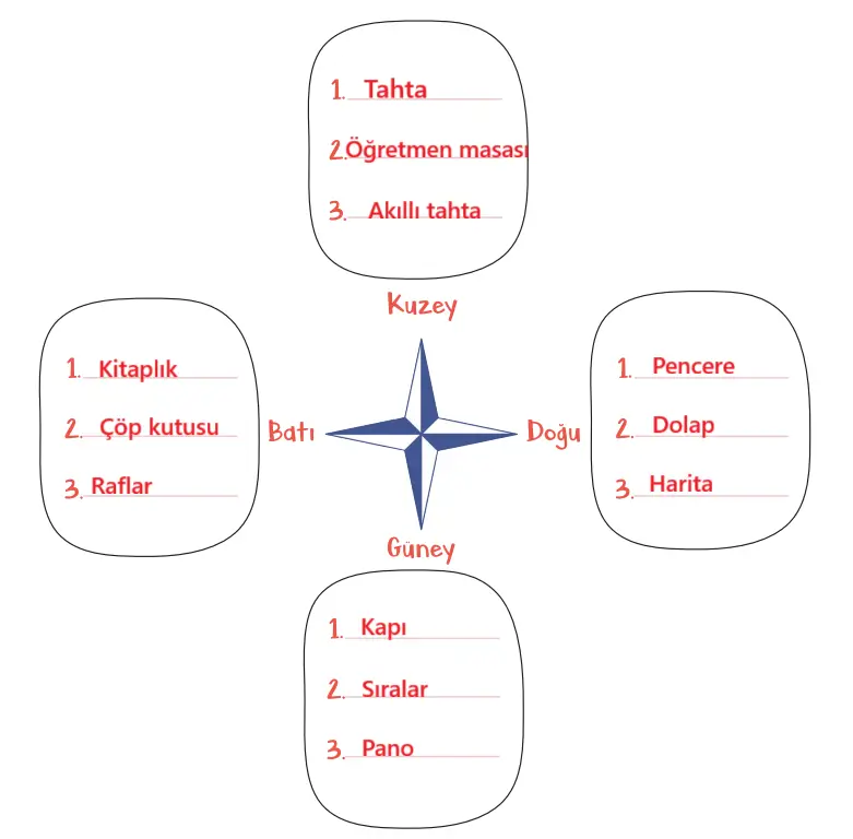 2. Sınıf Hayat Bilgisi Ders Kitabı Sayfa 64 Cevapları MEB Yayınları