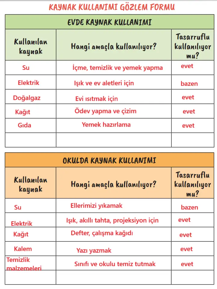 2. Sınıf Hayat Bilgisi Ders Kitabı Sayfa 81 Cevapları MEB Yayınları