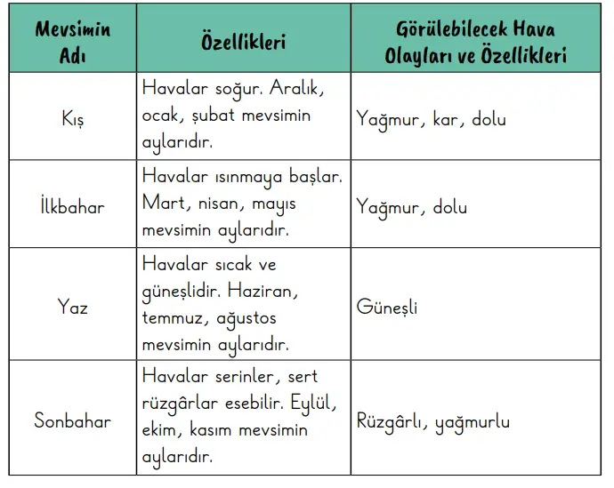 2. Sınıf Hayat Bilgisi Ders Kitabı 84-85-86-87. Sayfa Cevapları 2. KİTAP 2. Sınıf Hayat Bilgisi Ders Kitabı Sayfa 84 Cevapları MEB Yayınları