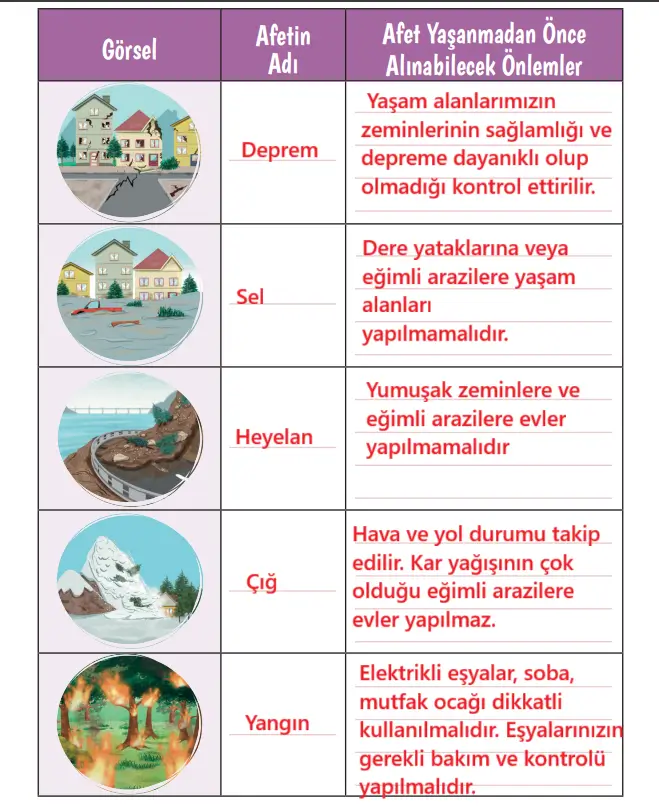 2. Sınıf Hayat Bilgisi Ders Kitabı 84-85-86-87. Sayfa Cevapları 2. KİTAP 2. Sınıf Hayat Bilgisi Ders Kitabı Sayfa 86 Cevapları MEB Yayınları