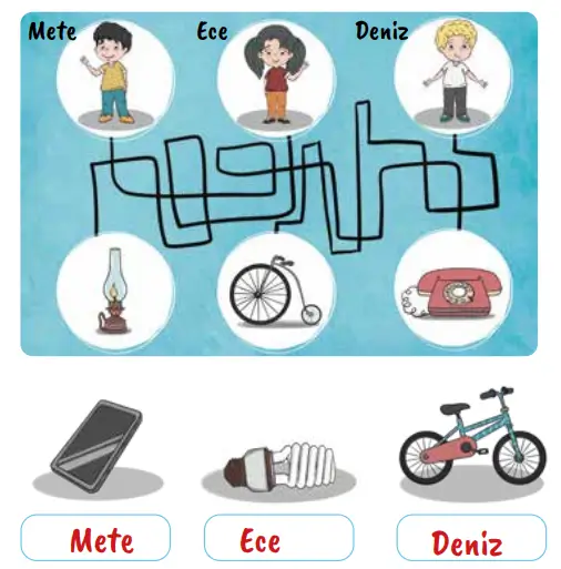 2. Sınıf Hayat Bilgisi Ders Kitabı Sayfa 99 Cevapları MEB Yayınları