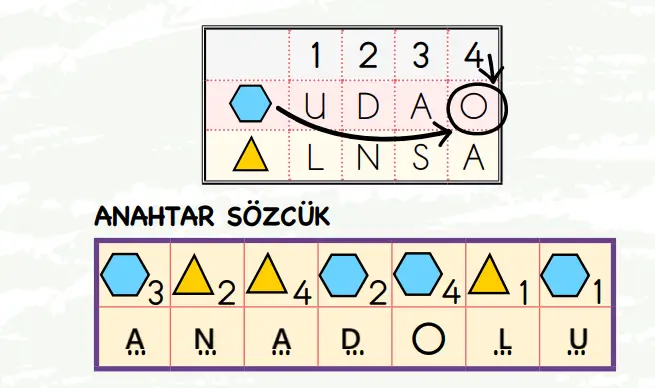 2. Sınıf Türkçe Ders Kitabı Sayfa 109 Cevapları MEB Yayınları