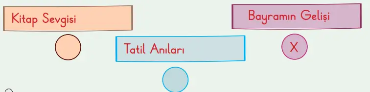 2. Sınıf Türkçe Ders Kitabı Sayfa 132 Cevapları MEB Yayınları