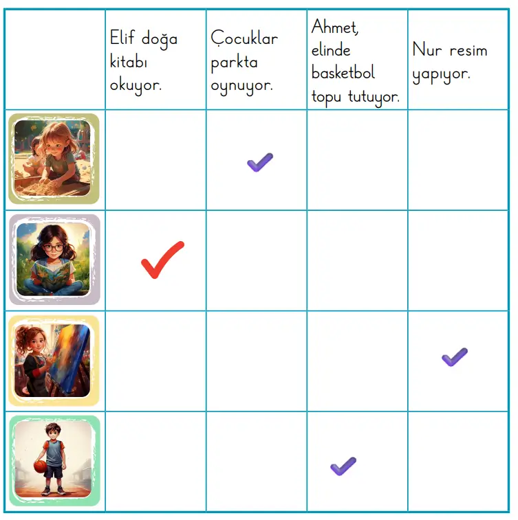 2. Sınıf Türkçe Ders Kitabı Sayfa 14 Cevapları MEB Yayınları