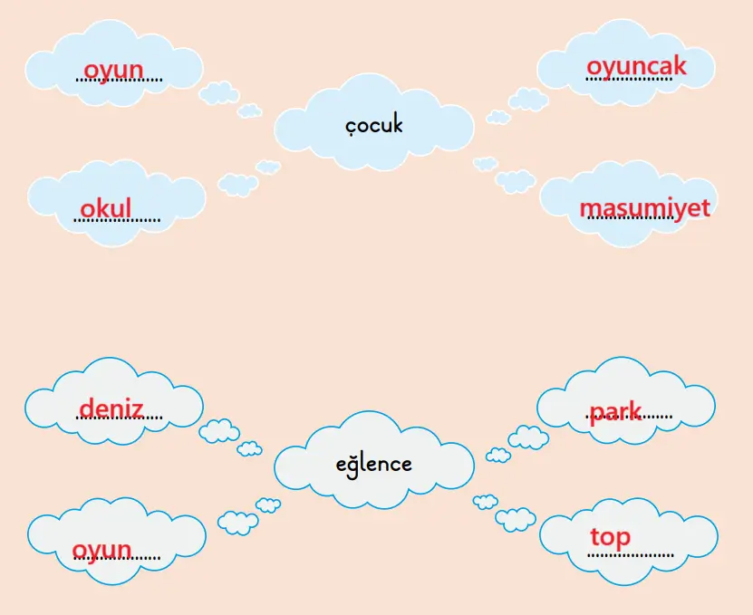 2. Sınıf Türkçe Ders Kitabı Sayfa 18 Cevapları MEB Yayınları