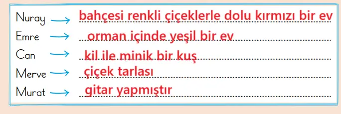 2. Sınıf Türkçe Ders Kitabı Sayfa 55 Cevapları MEB Yayınları