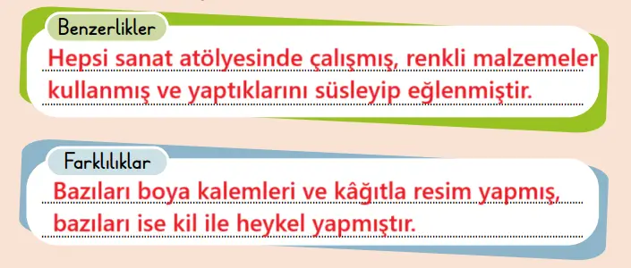2. Sınıf Türkçe Ders Kitabı Sayfa 55 Cevapları MEB Yayınları
