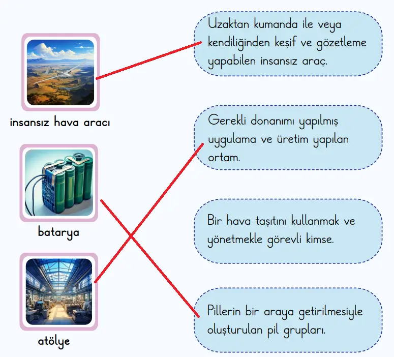 2. Sınıf Türkçe Ders Kitabı Sayfa 61 Cevapları MEB Yayınları