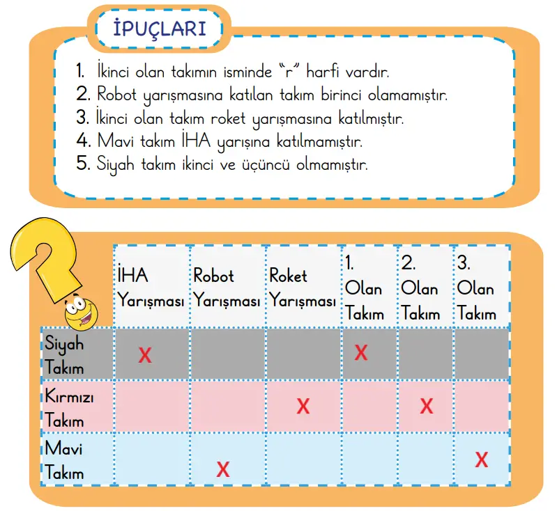 2. Sınıf Türkçe Ders Kitabı Sayfa 66 Cevapları MEB Yayınları