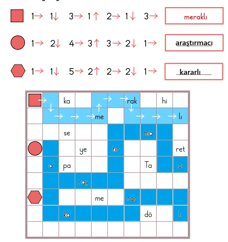 2. Sınıf Türkçe Ders Kitabı Sayfa 84 Cevapları MEB Yayınları