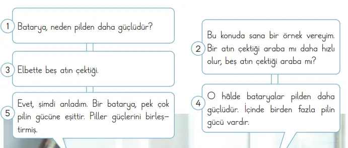 3. Sınıf Fen Bilimleri Ders Kitabı Sayfa 227 Cevapları CEM Yayıncılık