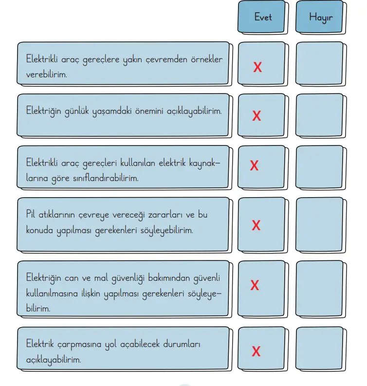 3. Sınıf Fen Bilimleri Ders Kitabı Sayfa 248 Cevapları CEM Yayıncılık