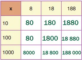 4. Sınıf Matematik Ders Kitabı Sayfa 81 Cevapları Fersa Yayıncılık
