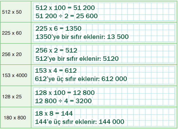 4. Sınıf Matematik Ders Kitabı Sayfa 88 Cevapları Fersa Yayıncılık 4. Sınıf Matematik Ders Kitabı Sayfa 88 Cevapları Fersa Yayıncılık