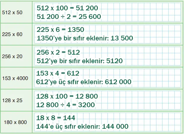 4. Sınıf Matematik Ders Kitabı 84-86-88-89-90-91. Sayfa Cevapları Fersa Yayıncılık 4. Sınıf Matematik Ders Kitabı Sayfa 88 Cevapları Fersa Yayıncılık